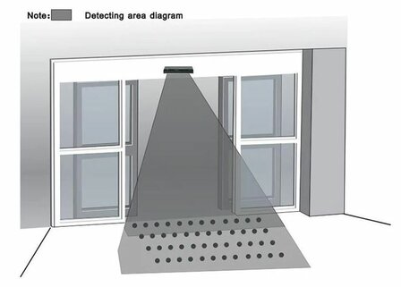 Microwave beweging en infrarood aanwezigheidssensor